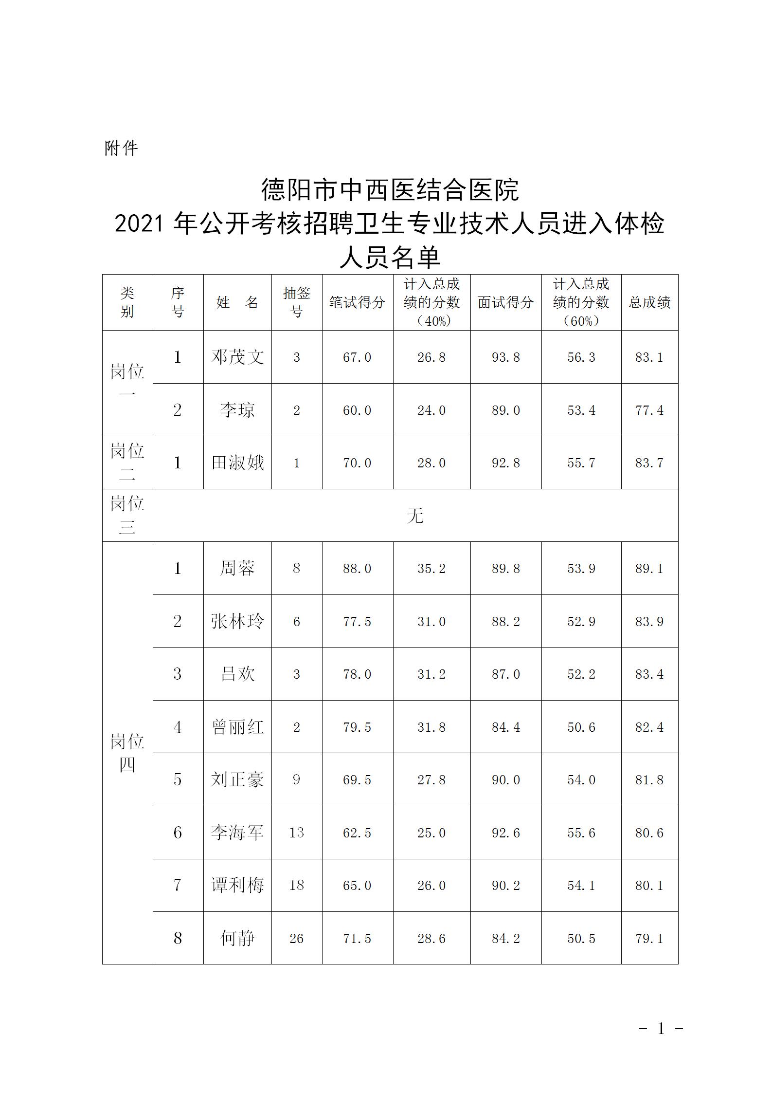 2021年考核招聘進(jìn)入體檢人員名單及體檢事宜的公告_01.jpg