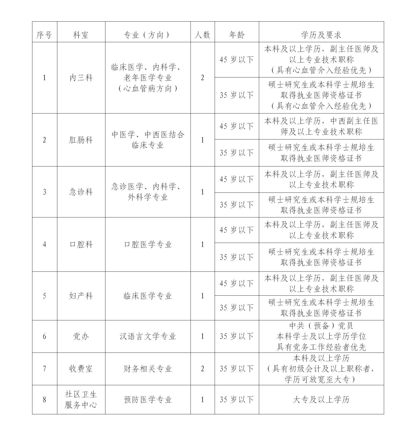 2023年公開招聘專業(yè)技術(shù)人員的公告2(2)_01.jpg