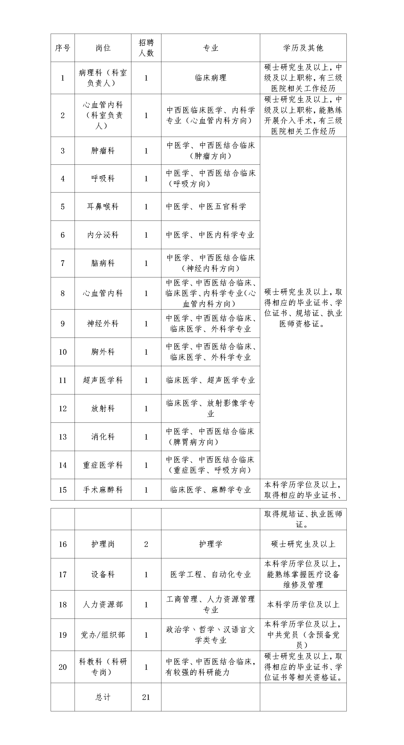 5.30-關(guān)于招聘21名衛(wèi)生專業(yè)技術(shù)人員及行政人員的公告_01.png